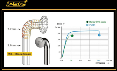 Спицы 284x14 mm Pillar PSR 2.0mm J-band black oxide от магазина Адреналин